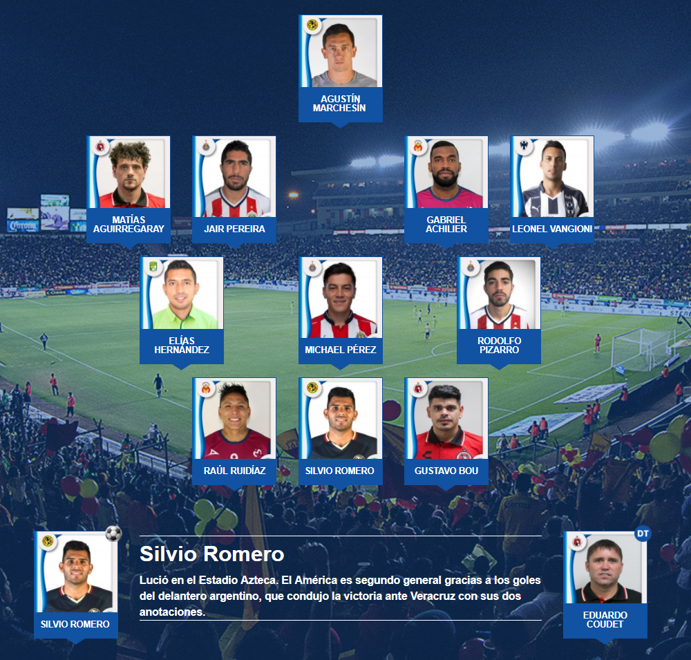 El11 ideal de la jornada 8 del apertura 2017 del futbol mexicano